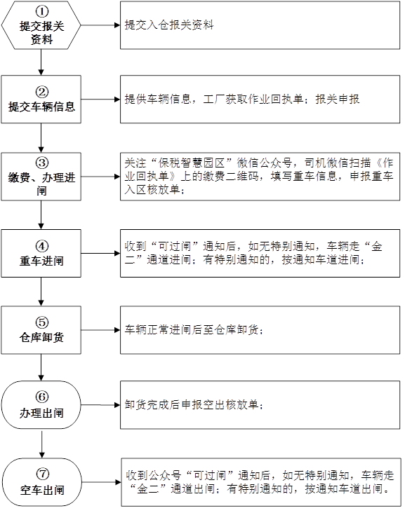 入区.png