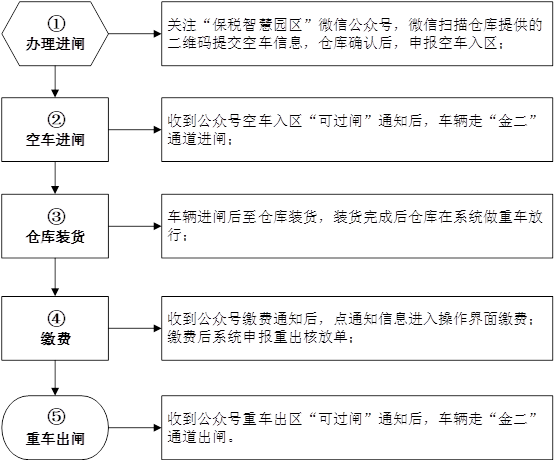 出区指引.png